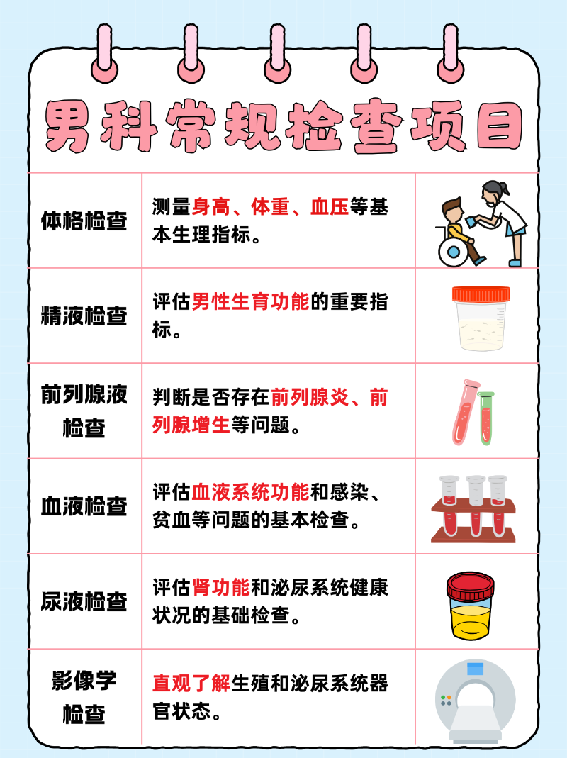 男科检查项目